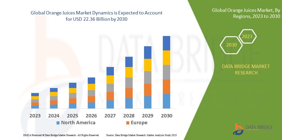 Databridge Market Research Profile Picture
